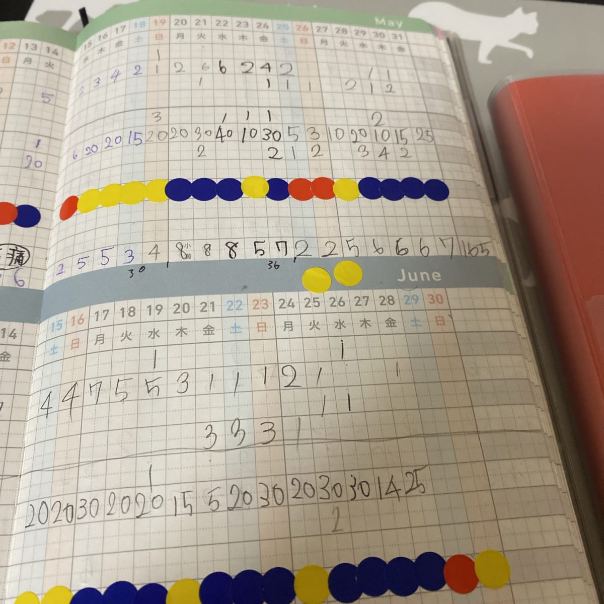 ジブン手帳の気に入っている項目ハビットトラッカー