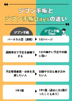 ジブン手帳とジブン手帳デイズの違い