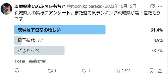 魅力度最下位を喜ぶ茨城県民のアンケート結果
