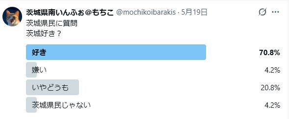茨城好き？という質問のアンケート結果