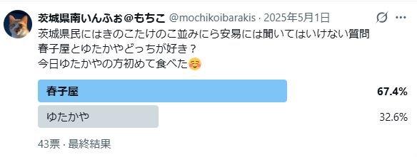 春子屋とゆたかやどっちが好き？アンケート結果