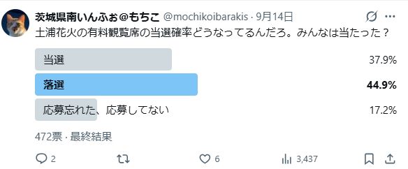 土浦花火の有料観覧席の当落結果アンケート