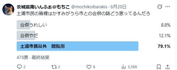 土浦市とかすみがうら市の合併についてのアンケート結果