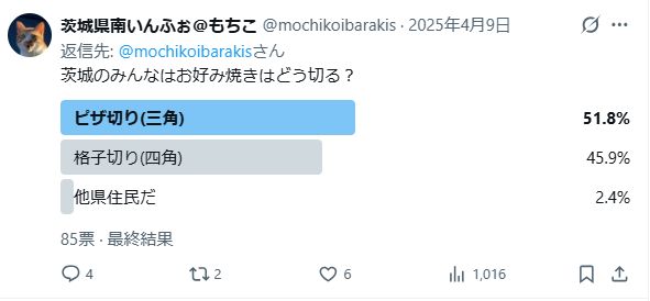 お好み焼きの切り方（ピザ切り・格子切り）アンケート結果